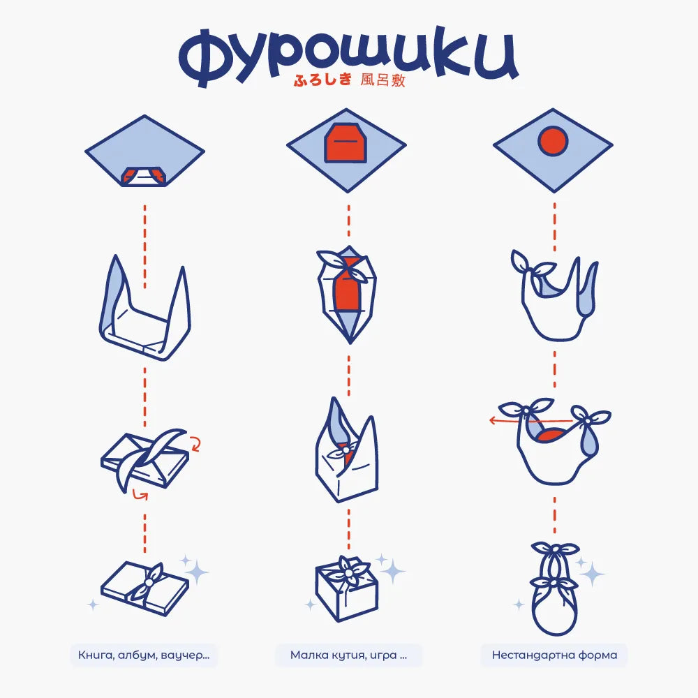 Фурошики - опаковъчна кърпа